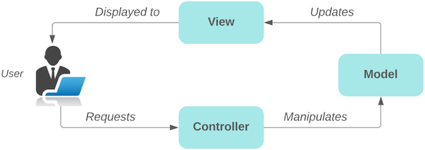 Spring boot with hot sale spring mvc